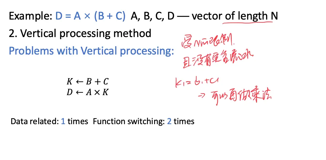 Vertical Processing Method